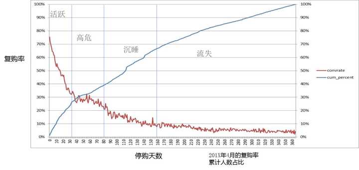 数据分析专业就业如何?