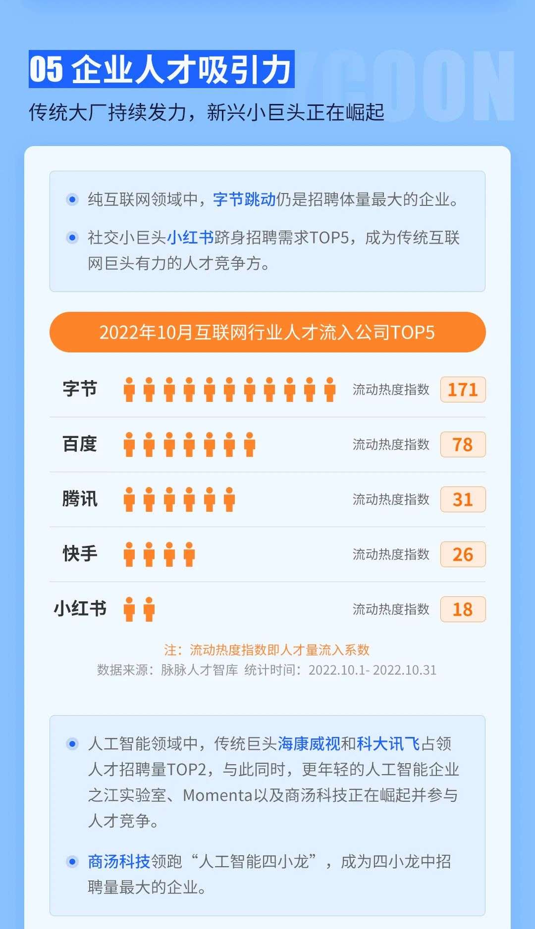 10月最值得關注的人才流動趨勢盤點