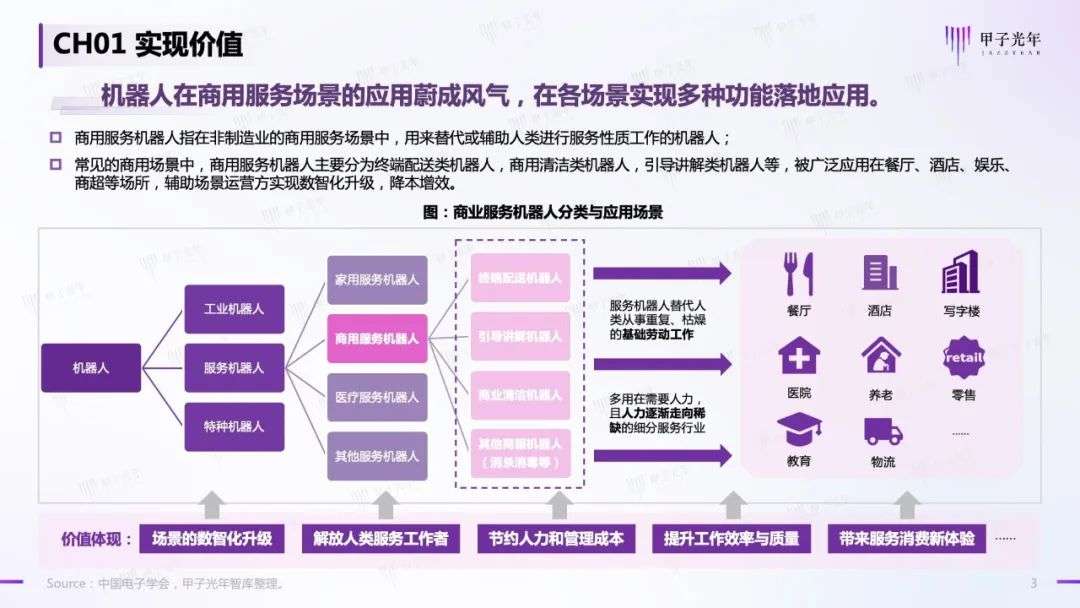 中国商用服务机器人行业简析