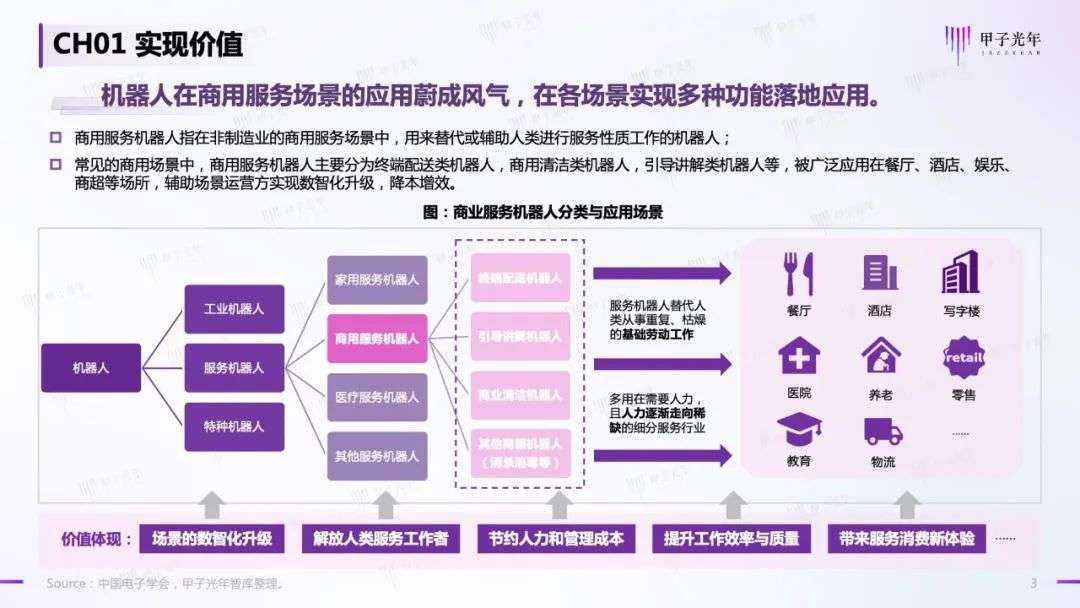 中國商用服務機器人行業(yè)簡析
