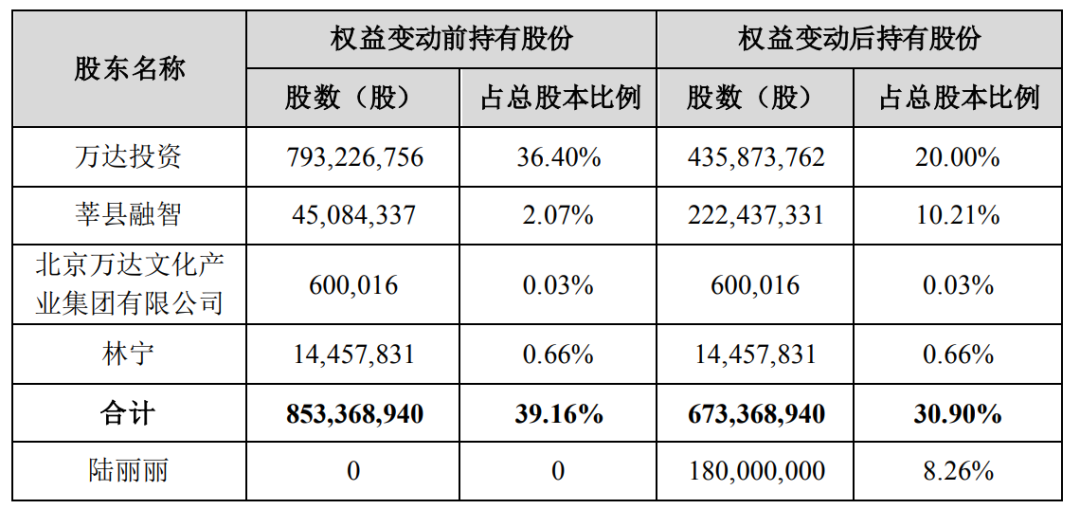 儒意22億“救”萬達，出手的是騰訊？
