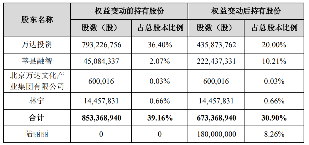 儒意22亿“救”万达，出手的是腾讯？