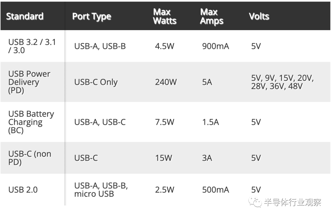 USB 4详细规格正式发布