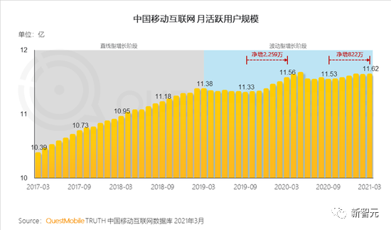 Salesforce中国区或将解散！一代CRM巨头退出中国市场？