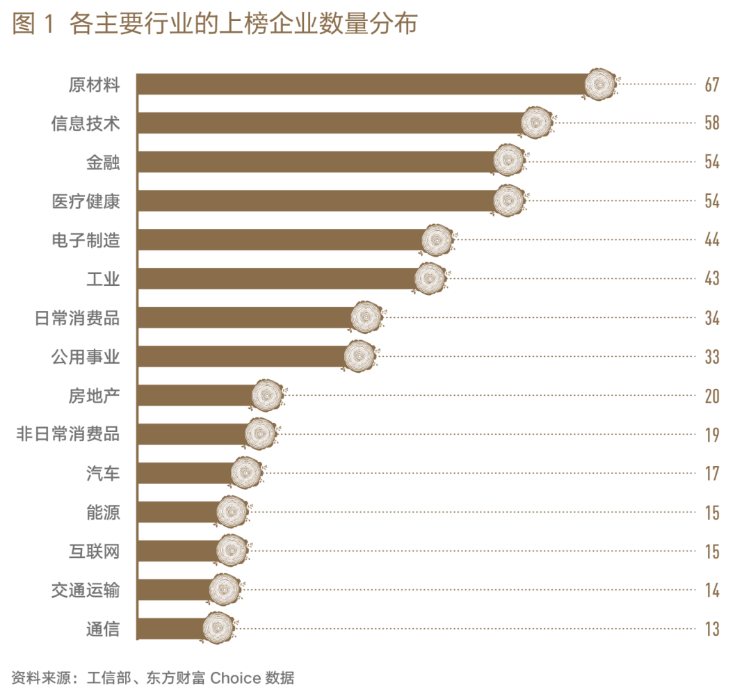 2022各行业的低迷，能否成为2023年经济的拐点？