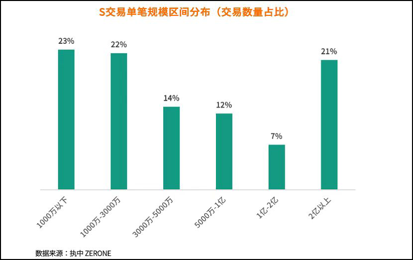 “暗戰”掀起：壓價、博弈、苦等，2022年VC/PE趕著排隊退出