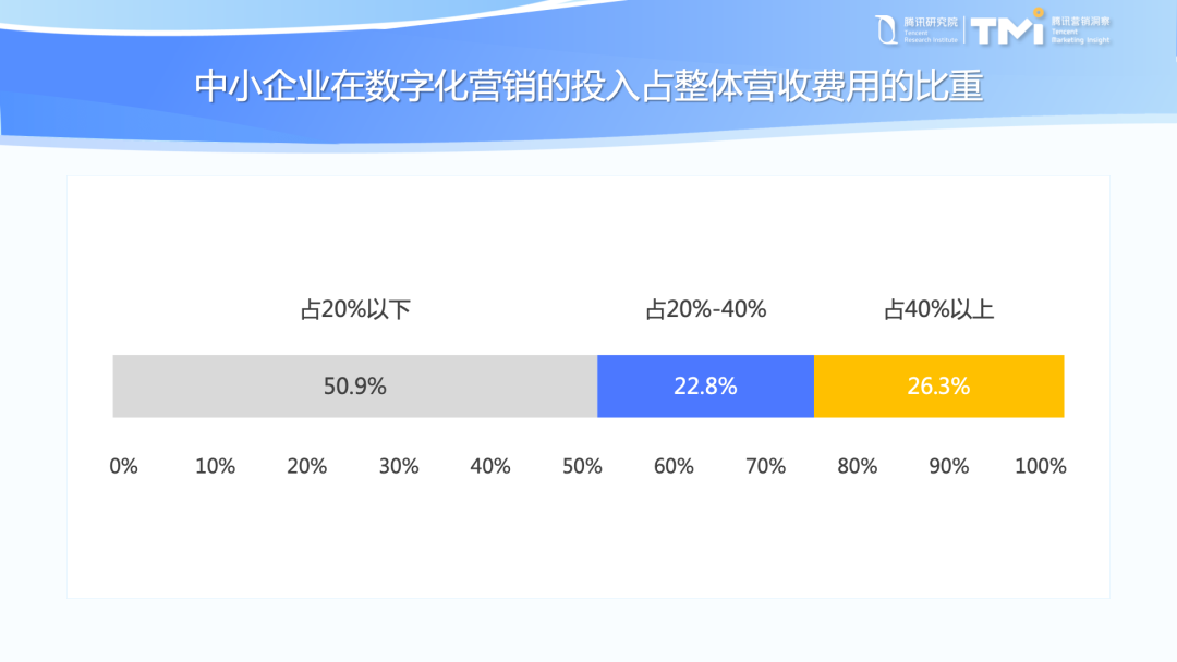 中小企業數字化轉型發展報告（2022版）