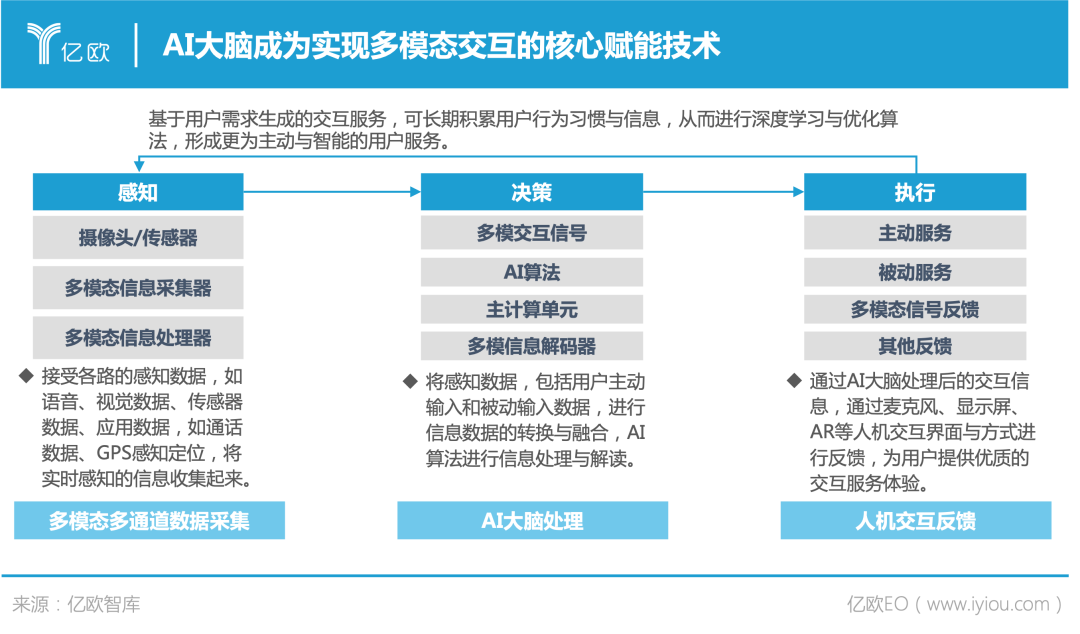 接棒“移动互联时代”，多端融合赛道定义用户新体验