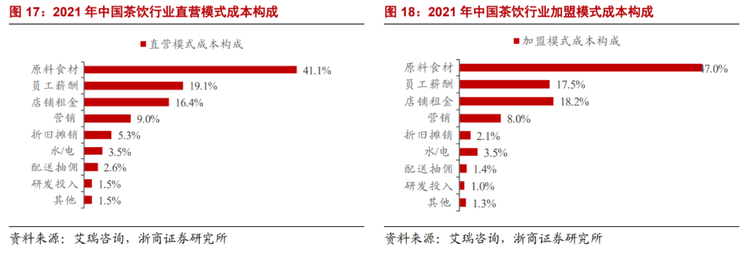 估值支撑不住，喜茶乱了阵脚