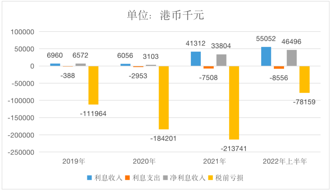 中國平安，虛擬銀行的路走通了嗎？