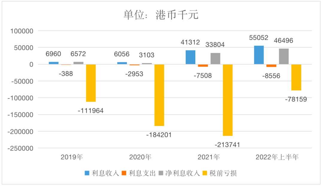 中国平安，虚拟银行的路走通了吗？