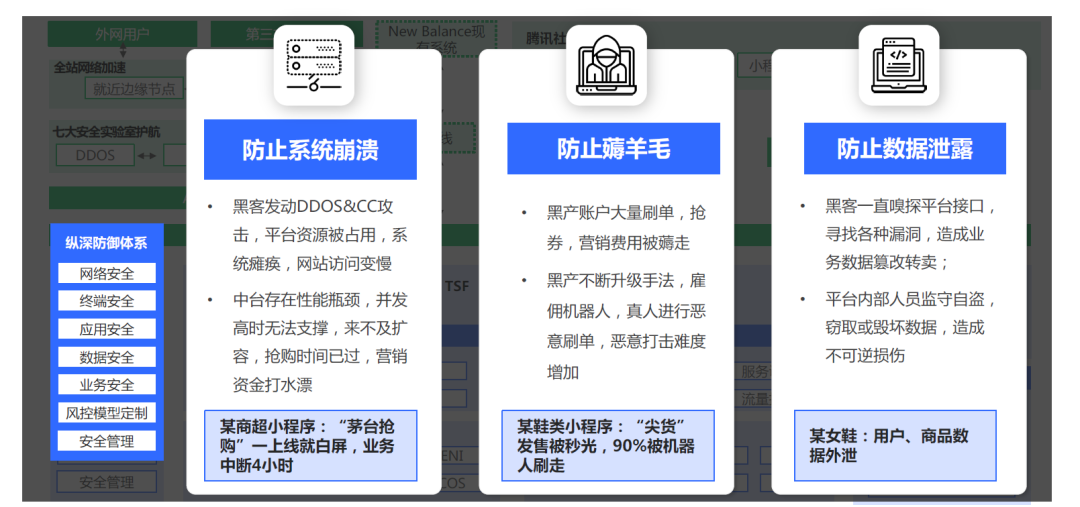 專家團｜宋星：用技術解決方案打造硬核私域，李寧做對了什么？