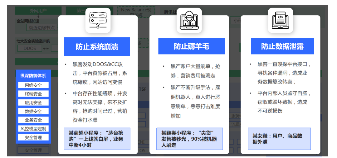 专家团｜宋星：用技术解决方案打造硬核私域，李宁做对了什么？