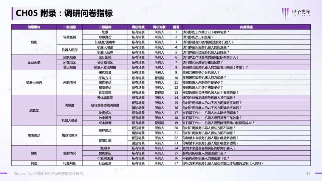 中國商用服務機器人行業(yè)簡析