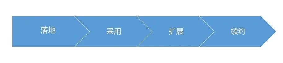 專家團(tuán)｜戴珂：中外SaaS的產(chǎn)業(yè)差距，為何越拉越大？