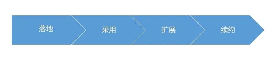 专家团｜戴珂：中外SaaS的产业差距，为何越拉越大？