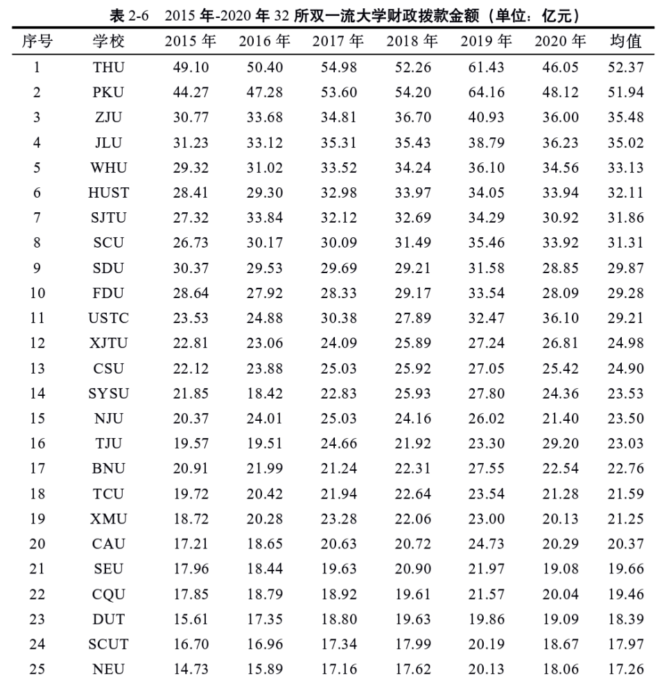 學(xué)歷貶值，大學(xué)學(xué)費為何還要上漲？