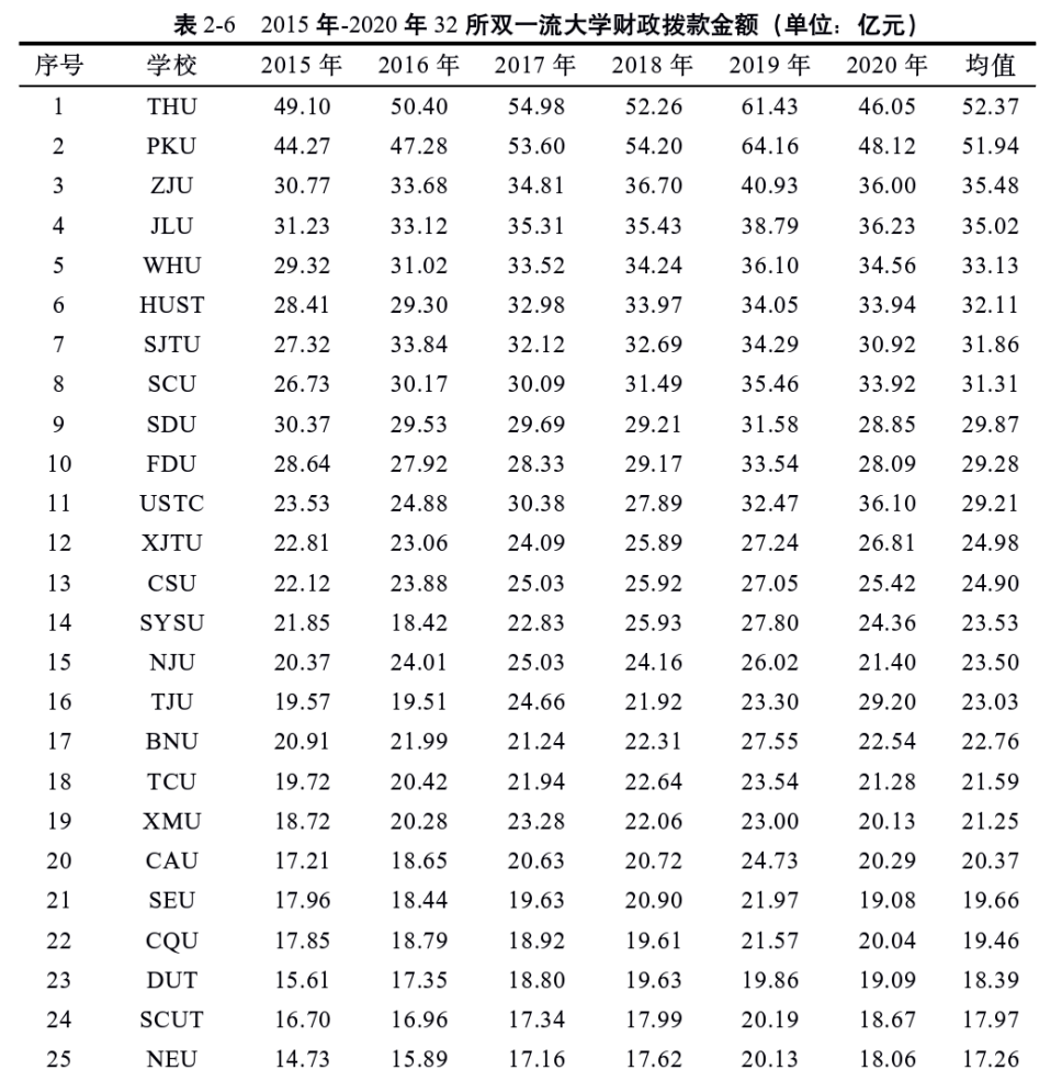 学历贬值，大学学费为何还要上涨？