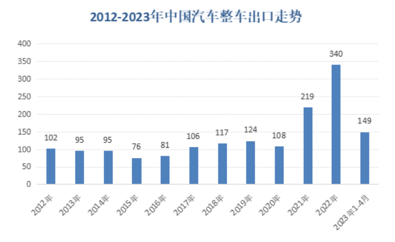 比亞迪理想們的新十年長考：如何從趨勢變成大勢