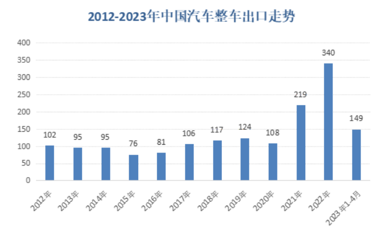 比亚迪理想们的新十年长考：如何从趋势变成大势