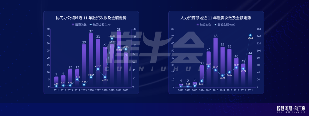 崔強：周期下的中國 SaaS