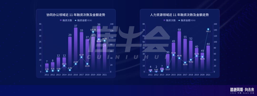 崔强：周期下的中国 SaaS