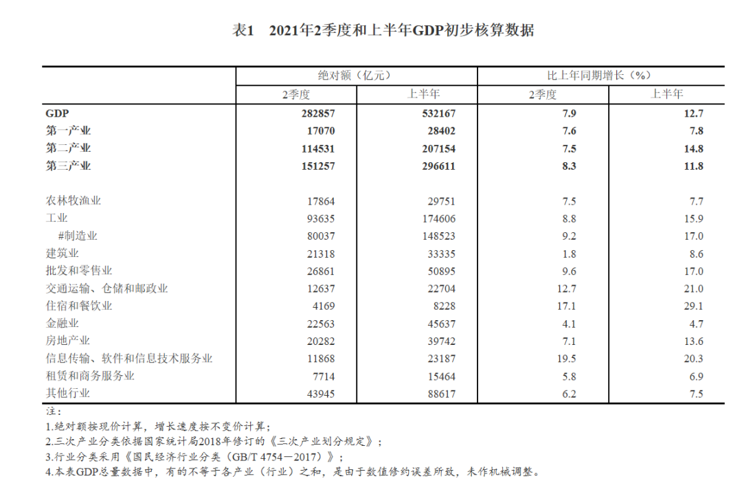 “共同富裕”的大逻辑背后，这个行业的价值需要重估