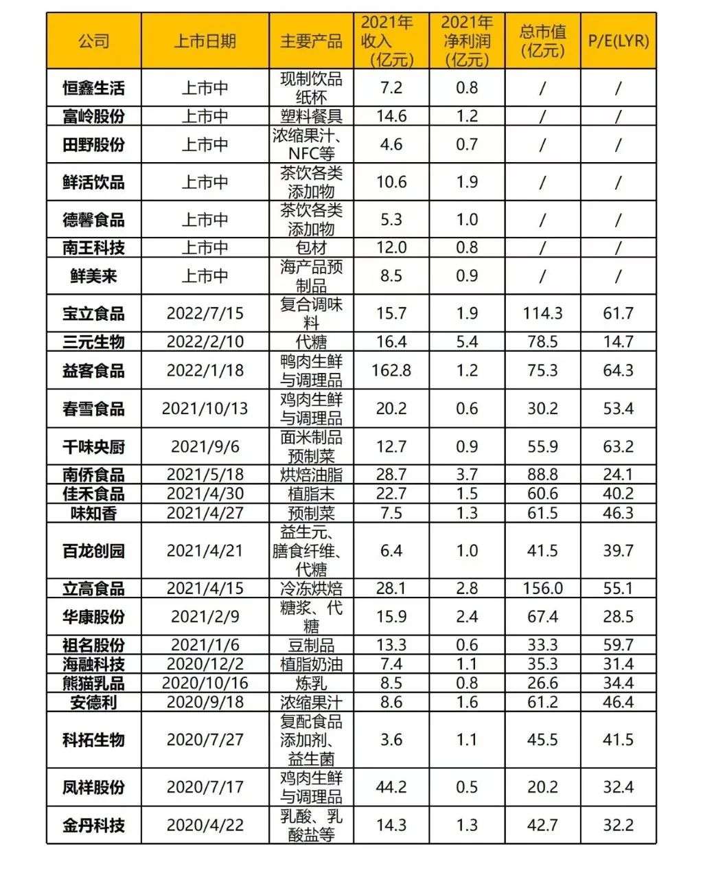 不看門店，資本看上了餐飲“打工人”？