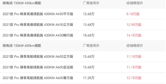 月入過萬？揭秘網約車的真相