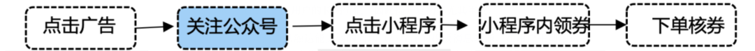 廣告買量成本居高不下，App變現(xiàn)如何破局？