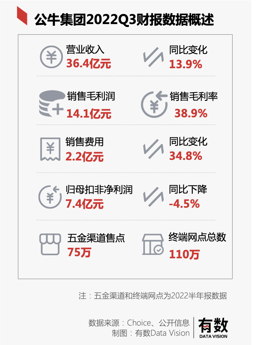 公牛困在插座中