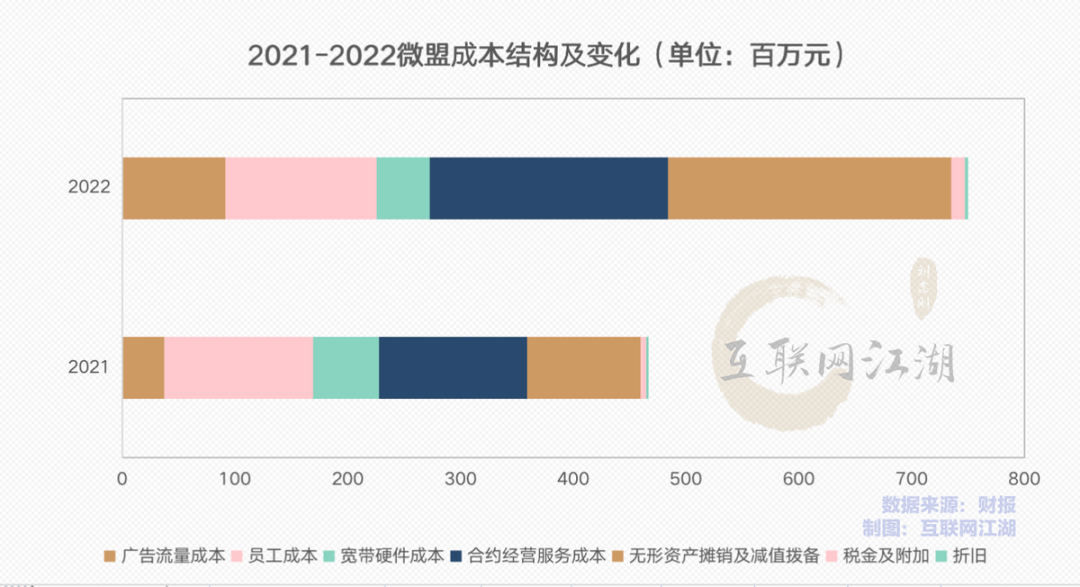 AI大模型會是電商SaaS的增長解藥嗎？
