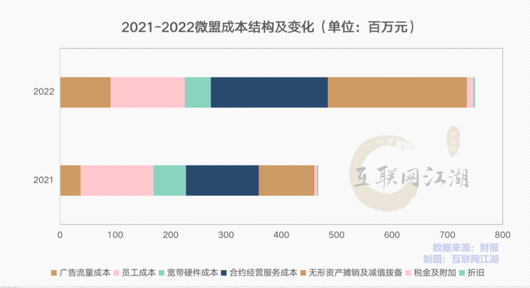 AI大模型会是电商SaaS的增长解药吗？