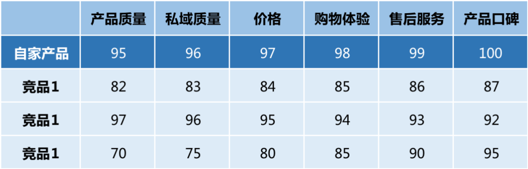 3步教你做好競品分析？建議收藏！