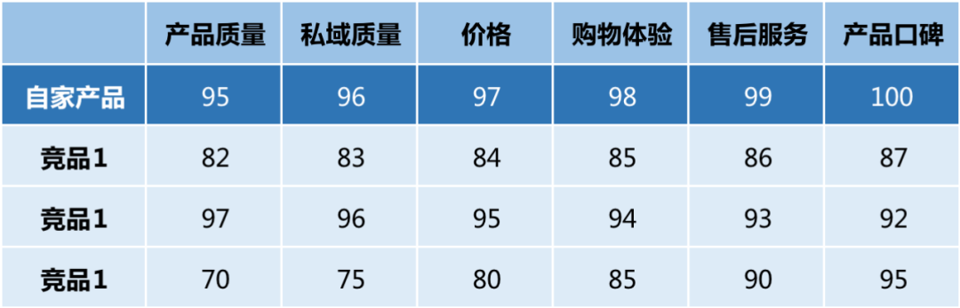 3步教你做好竞品分析？建议收藏！