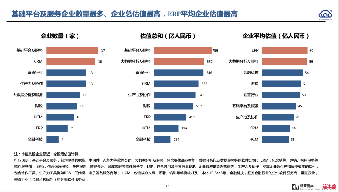 2022 中国 Cloud 行业趋势报告解读