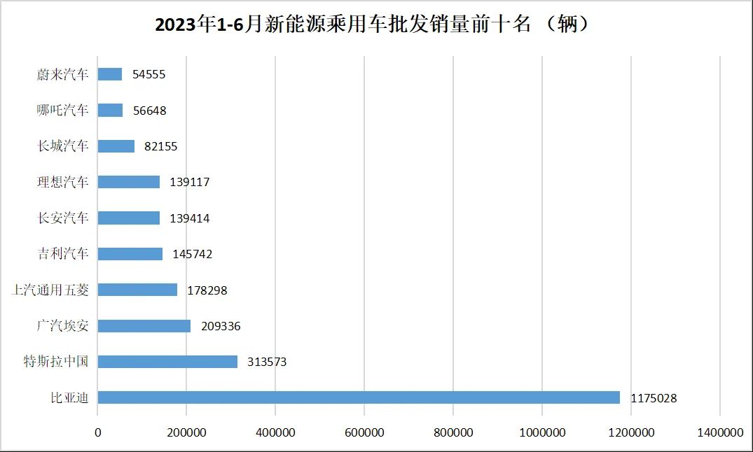 特斯拉比亚迪之后，电车的第三名稳当吗？