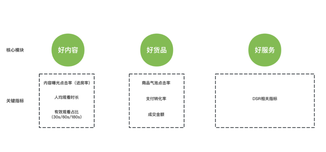 視頻號公開流量推薦規則和算法