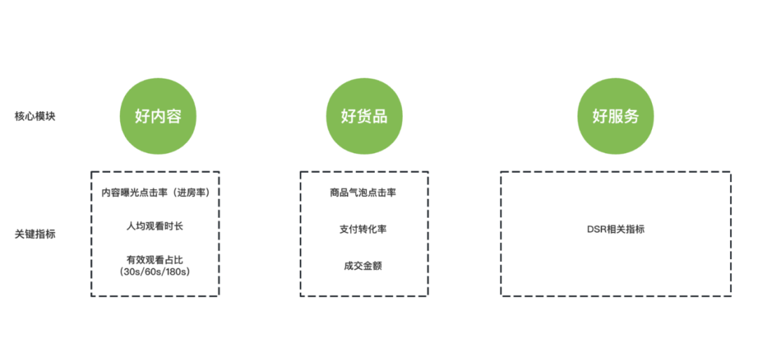 视频号公开流量推荐规则和算法