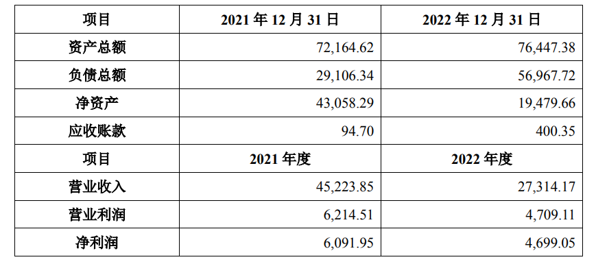 8.35億買金鷹卡通，芒果超媒發(fā)力“少兒生意經(jīng)”？