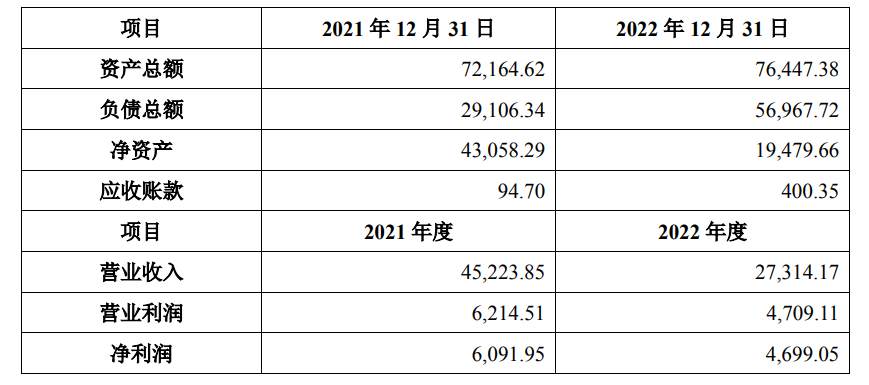 8.35亿买金鹰卡通，芒果超媒发力“少儿生意经”？