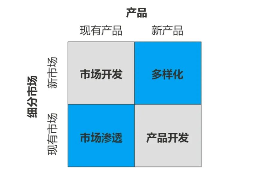 35岁以后：别怕，干就对了