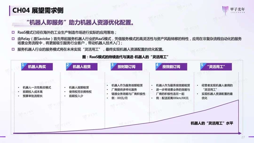 中國商用服務機器人行業(yè)簡析