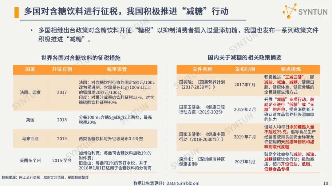 5年翻一倍、規模超千億，無糖時代催生新商機