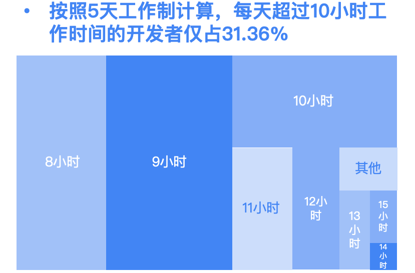 搶報高分熱門專業？一文了解計算機相關專業畢業后的職業畫像