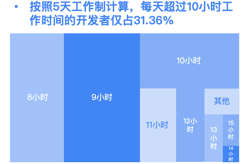 抢报高分热门专业？一文了解计算机相关专业毕业后的职业画像