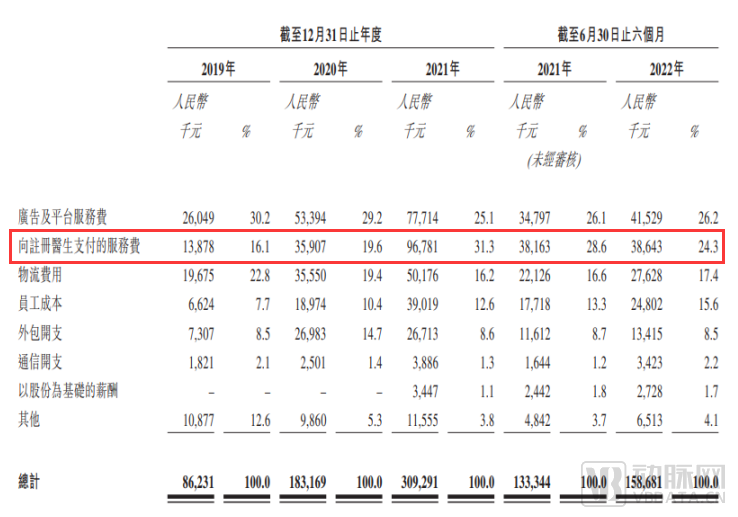 又一家互联网医疗企业申请IPO，行业迎来新契机？