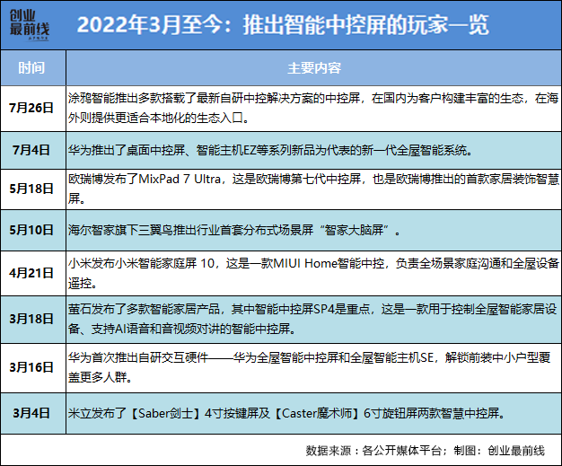 華為、小米盯上中控屏，打響全屋智能入口爭奪戰(zhàn)