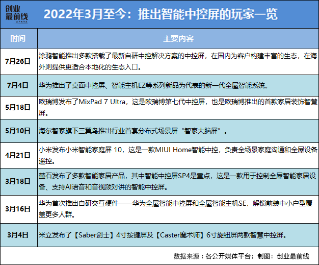 华为、小米盯上中控屏，打响全屋智能入口争夺战