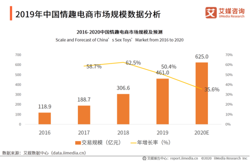 年销量10亿，刷单4000万，情趣用品第一股梦碎IPO？